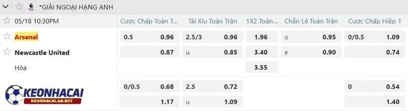 Tỷ lệ soi kèo nhà cái Arsenal vs Newcastle United Tỷ lệ soi kèo nhà cái Arsenal vs Newcastle United