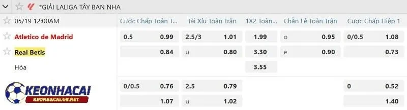 Tỷ lệ soi kèo nhà cái Atletico Madrid vs Real Betis