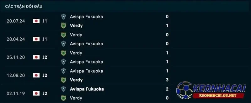 Lịch sử đối đầu giữa Avispa Fukuoka vs Tokyo Verdy