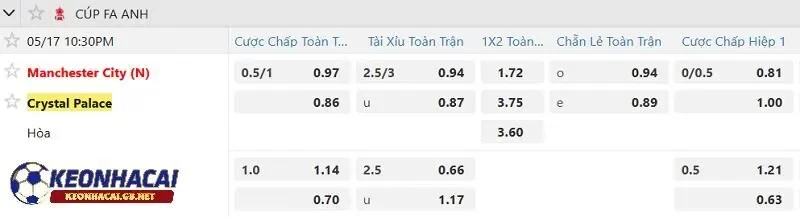 Tỷ lệ soi kèo nhà cái Crystal Palace vs Manchester City Tỷ lệ soi kèo nhà cái Crystal Palace vs Manchester City