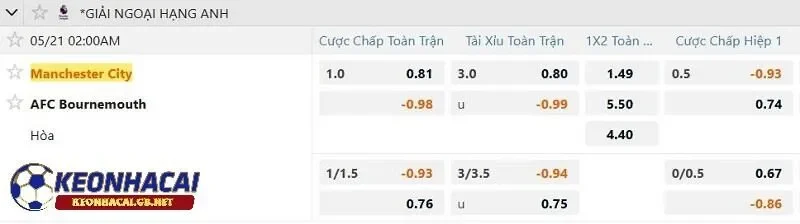 Tỷ lệ soi kèo nhà cái Manchester City vs Bournemouth