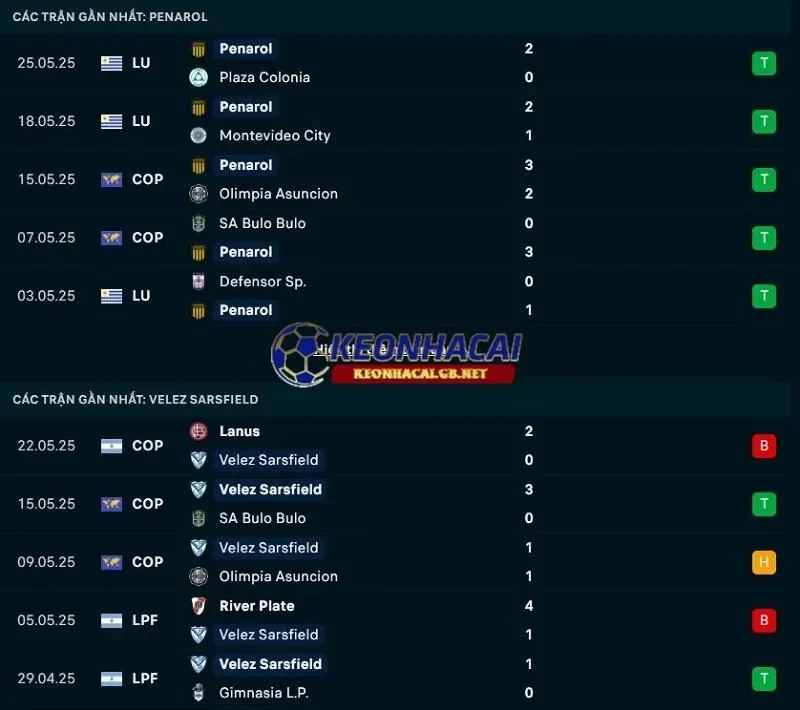 Phong độ gần đây của Penarol vs Velez Sarsfield