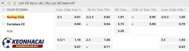 Tỷ lệ soi kèo nhà cái Racing Club vs Fortaleza CE