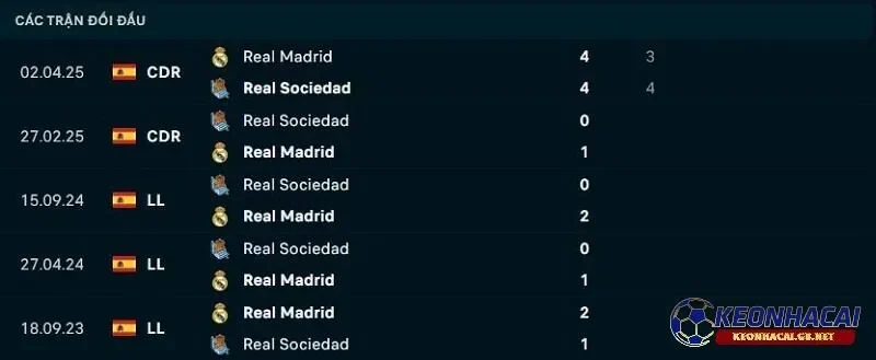 Lịch sử đối đầu giữa Real Madrid vs Real Sociedad