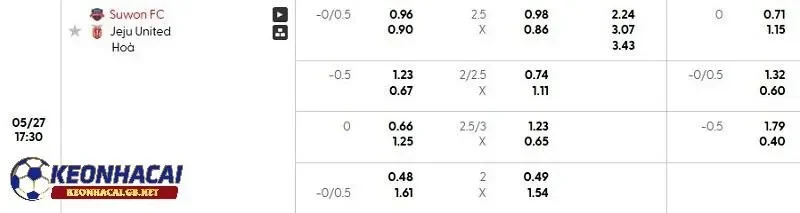 Tỷ lệ soi kèo nhà cái Suwon FC vs Jeju United