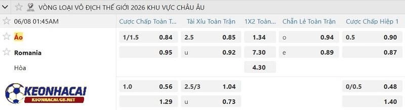 Tỷ lệ soi kèo nhà cái Áo vs Romania