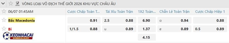 Tỷ lệ soi kèo nhà cái Bắc Macedonia vs Bỉ