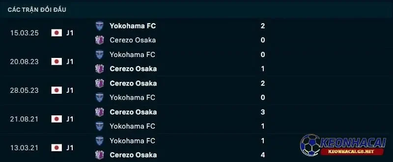 Lịch sử đối đầu giữa Cerezo Osaka vs Yokohama FC Lịch sử đối đầu giữa Cerezo Osaka vs Yokohama FC