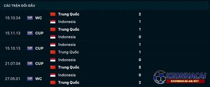 Lịch sử đối đầu giữa Indonesia vs Trung Quốc Lịch sử đối đầu giữa Indonesia vs Trung Quốc