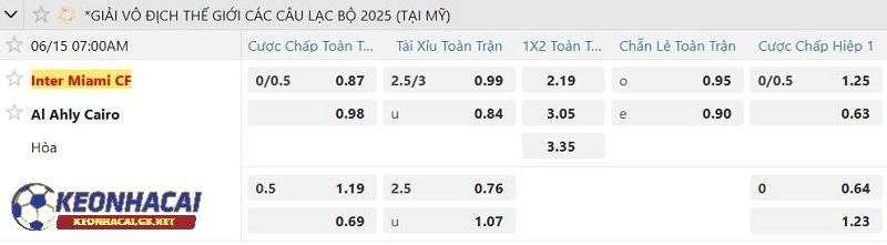 Tỷ lệ soi kèo nhà cái Inter Miami vs Al Ahly