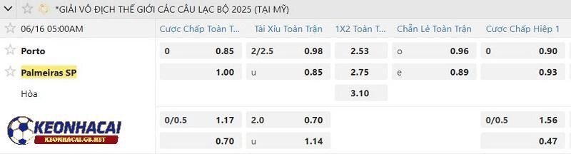 Tỷ lệ soi kèo nhà cái Palmeiras vs Porto