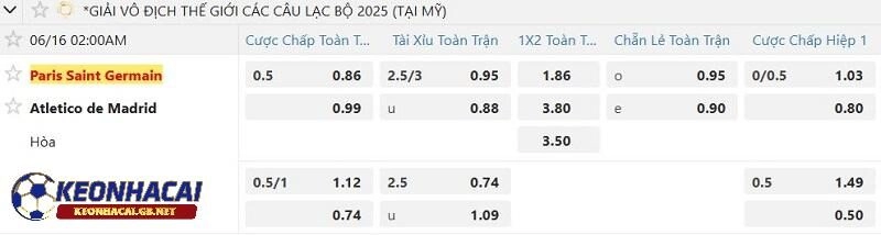 Tỷ lệ soi kèo nhà cái Paris Saint Germain vs Atletico Madrid Tỷ lệ soi kèo nhà cái Paris Saint Germain vs Atletico Madrid