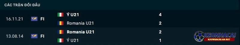 Lịch sử đối đầu giữa Ý U21 vs Romania U21 Lịch sử đối đầu giữa Ý U21 vs Romania U21